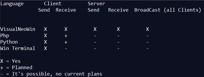 ezPipes VisualNeoWin plugin